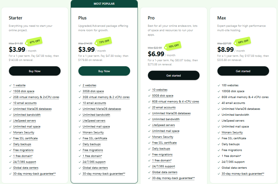 Hosting.com Plans & Pricing