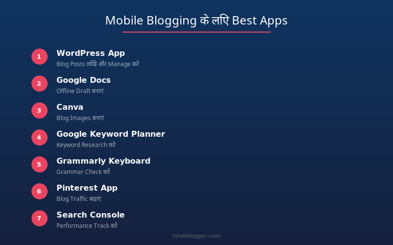 Mobile Blogging ke liye Best Apps List