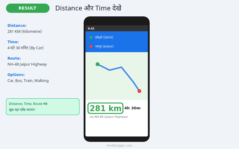 Step 4 - Distance Result Screen KM Time Route Sab Dikhega